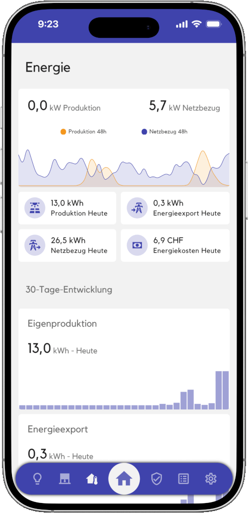 Übersicht über die Stromproduktion und Nutzung in der Smart Home App von smarli.